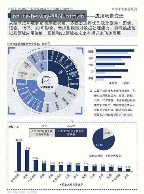 博彩娱乐 3个关键趋势解读博彩娱乐行业的未来发展方向